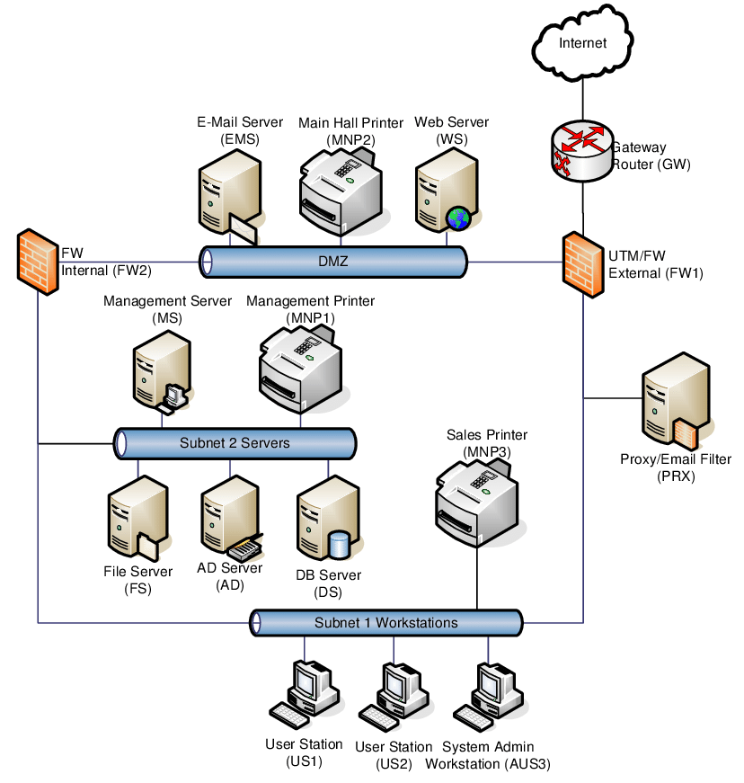 Active Network Diagram
